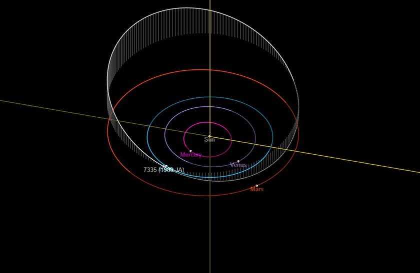 Gigantyczna asteroida zmierza w kierunku Ziemi. Leci z prędkością 76 tysięcy kilometrów na godzinę.
