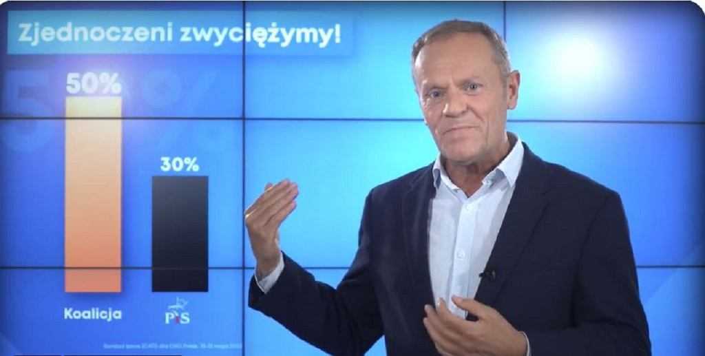 Donald Tusk pokazuje nowy sondaż. Rekordowy wynik koalicji anty-PiS. "Więcej dowodów nie trzeba"