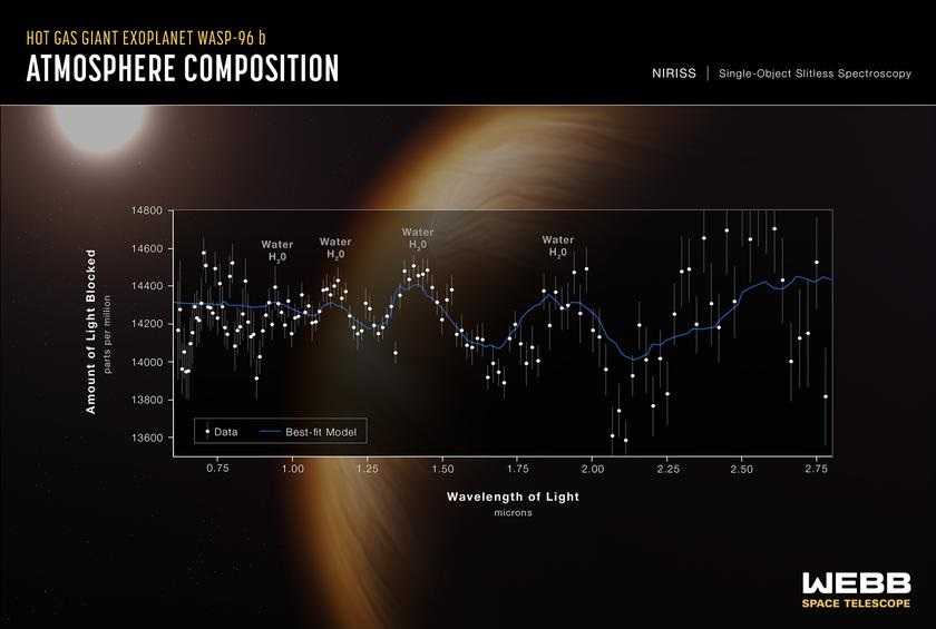 Są kolejne zdjęcia z teleskopu Jamesa Webba. Wśród nich obraz umierającej gwiazdy